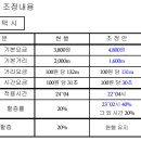 대중종합가스