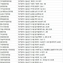 성서중앙성신한의원 | 달성군한의원