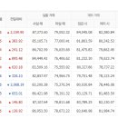 10월16일 천안아산금매입시세 입니다 이미지