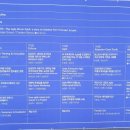 애자일, 민첩한 조직이 되기 위한 지름길 | [AKC2019] 애자일코리아2019컨퍼런스 후기