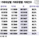 타임부동산중개 이미지
