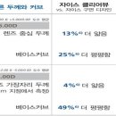 뷰 안경원 이미지