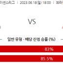 6월18일 여자 발리볼 네이션스리그 자료정보 이미지