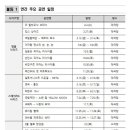 발달장애인을 위한 아주 특별한 콘서트 이미지