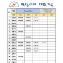 [월례대회]김해아름누리길 마라톤대회 이미지