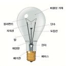 백열등(전구)의 퇴출, LED 시대로 이미지