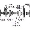 2015년 4회 천장크레인운전기능사 필기 기출문제 모의고사 이미지