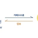 루나(LUNA) 이미지