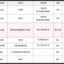 주식회사 솔거