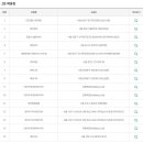 GS25테크노마트점 이미지