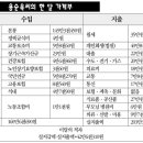 [최저임금 노동자 릴레이 직격인터뷰 ③ 학교비정규직 용순옥씨] “월급 30만원으로 당신이 한번 살아 봐” 이미지