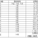 80세 보장? 월 보험료 160만 원... 실손보험 무섭네 이미지