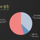 한국평생교육전문가협회