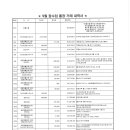 2024.9월 잡수입(입금.지출)통장거래내역서 이미지