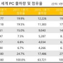 시장PC 이미지