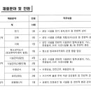 인천서구시설관리공단 2023년 제3회 블라인드 통합채용(~7월 10일) 이미지