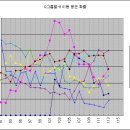 114회차 대비 로또Q 이미지