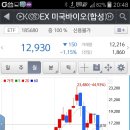 삼성자산운용의 kodex 합성 미국 바이오 etf 이미지