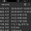사천대왕
