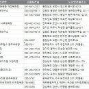 농업법인(주)사조원 이미지