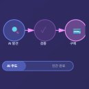 아르간느헤어 바이이승민 | 이제 아무도 검색하지 않습니다. AI에게 정답을 물어봅니다: AI가 선택하는 브랜드의 비밀 AEO
