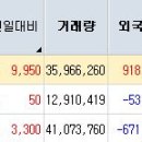 진원정보통신