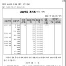 GLT장학학원