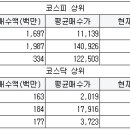 (주)강원 부산물