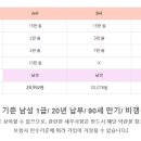 새누리간병인협회