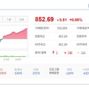 안동에스케이자동차정비공장 | 2025/09/15:상한가종목/ 상승률 상위종목 / 오늘의 주요 상승테마