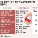 "공공택지 내 청약, 계약금 1억원 내세요"…무주택자들 속앓이 이미지