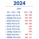 퍼펙트핏영어학원