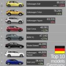 독일자동차 이미지