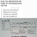 '판교 힐튼호텔 특혜' 이재명이 직접 서명한 문건 입수 이미지