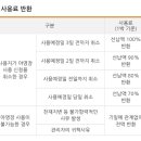 아산곡교천야영장 이미지