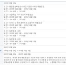연기면_행복도시세종홍보관 이미지