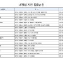 다빈치동물병원 이미지