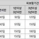 [찾기 쉬운 생활법령정보 Q&A] 실업급여 이미지