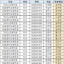 2024학년도 초등영어, TESOL교육전공 지도교수 배정결과 안내 이미지