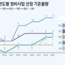 다음주 나오는 정부 '밑그림' 주택정책···2.6만가구+α 신도시 '재건축' 이미지