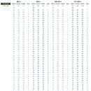 2019학년도 수능 실채점 오르비 레인보우 테이블(원점수,표점,백분위,등급표) 이미지