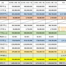 RR-838[문화로]-상-13 | 송파구 가락동 임장기 ② - 가락우성1차 아파트