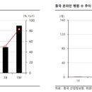 굿-헬스케어
