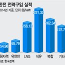 석탄2 이미지