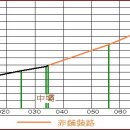 고갯마루 이미지