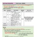 홍익대학교 산업대학원 이미지