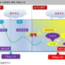 [주식/경제]美 IT서비스, 中 도시화에 주목하라 이미지