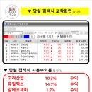 8월 18일 목 포착화면 고려산업 유틸렉스 알에프세미 모바일어플라이언스 우진아이엔에스 미투온 이미지