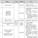 2013년도 2학기 국가장학금 2차 신청안내 이미지