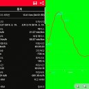 ♣남양주시 서리산(832m)능선 걷기[2019/03/19/] 이미지